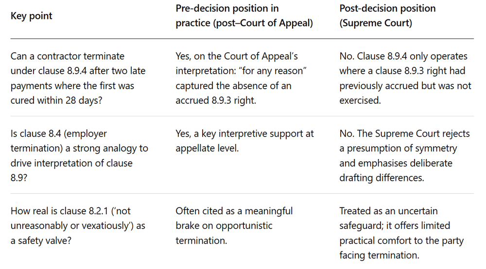 Providence v Hexagon before and after table