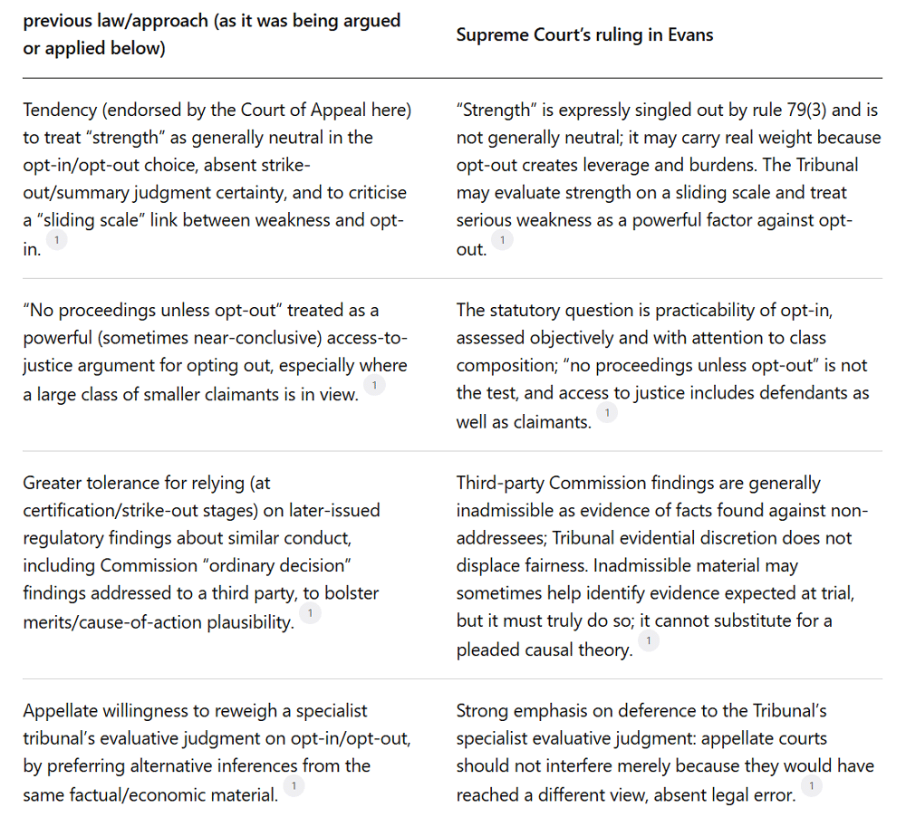 Evans v NatWest Markets Plc and others (UKSC/2023/0173)  before and after