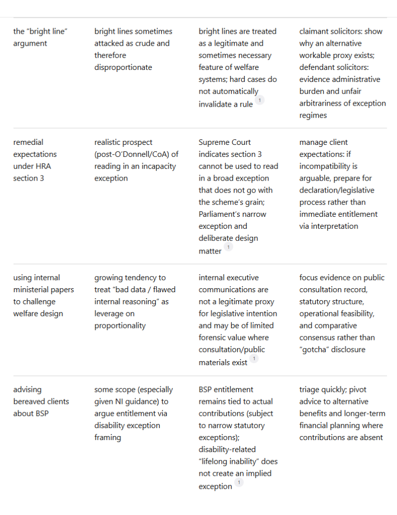 Pre and post R (Jwanczuk) v Secretary of State for Work and Pensions  - table part 2