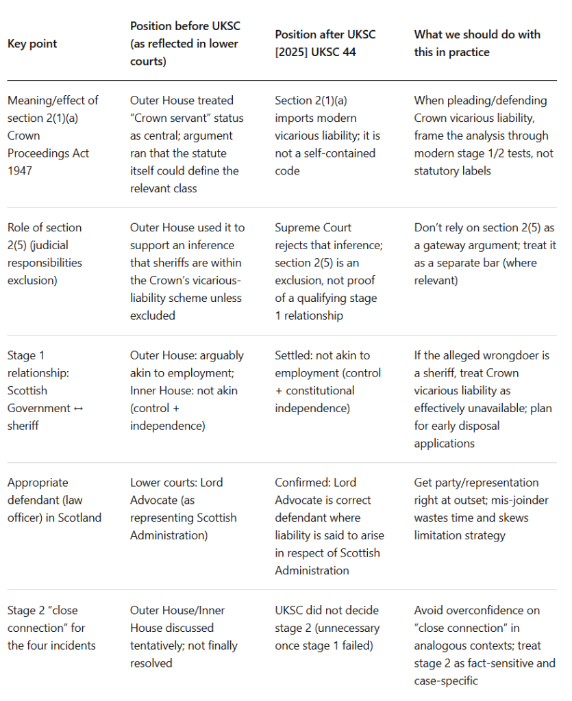 Position before and after X vs lord advocate