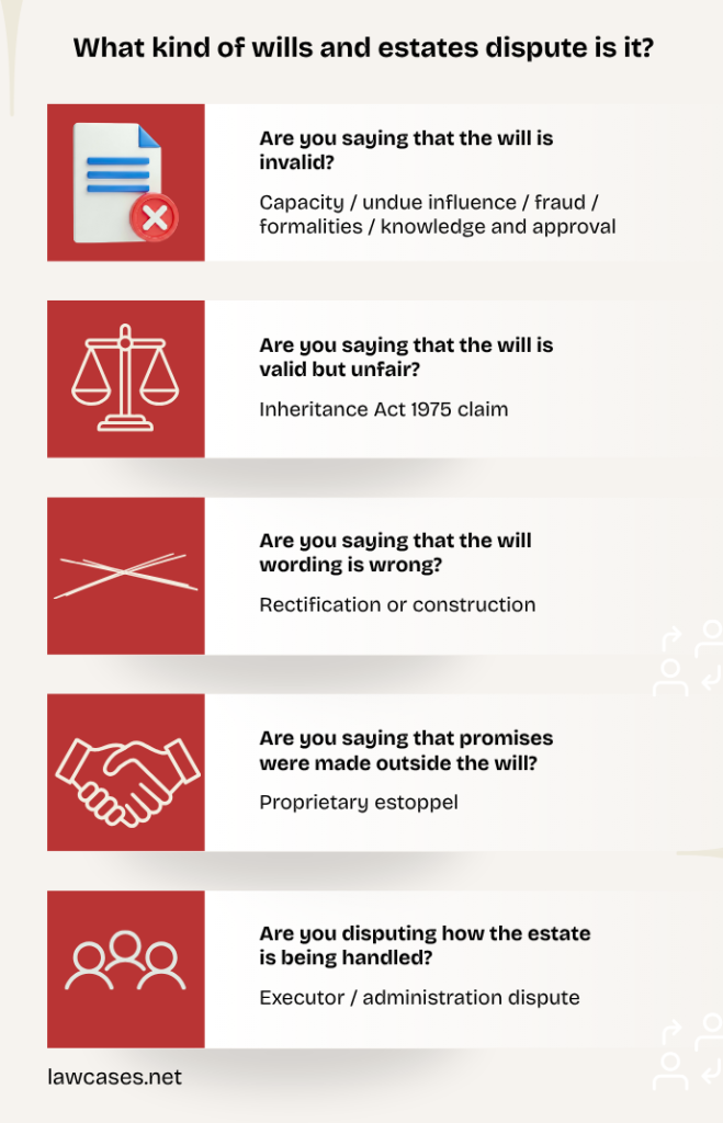 What kind of wills and estates dispute is it? Diagram